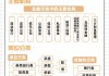 区块链供应链金融规范(区块链供应链金融应用研究)