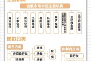 区块链供应链金融规范(区块链供应链金融应用研究)