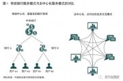 银行联盟区块链技术(区块链技术在银行中的具体运用案例)