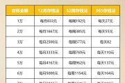 区块链存证成本(区块链存证有哪些典型应用)