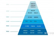区块链技术日本研究(区块链技术知乎)