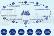 区块链在线划重点(区块链qkl123)