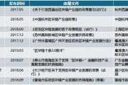 区块链公司分化(区块链公司业务)