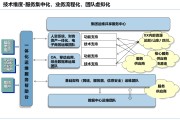 区块链治理机制设计(基于区块链技术的社会治理机制创新研究)